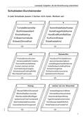 Lesespaß-Aufgaben, Sinnerfassung unterstützen, Lesetraining, FRESCH, Deutsch, 5. bis 7. Klasse