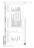 Kartoffel-Gurken-Salat, Hauswirtschaft, 5. bis 9. Klasse